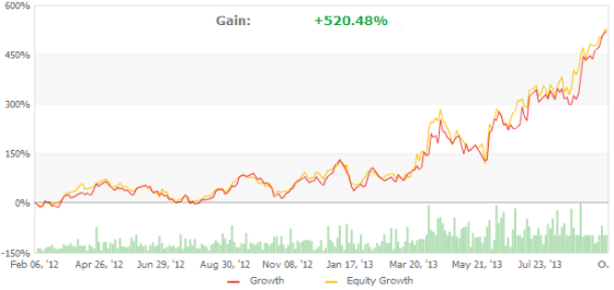 Portfolio MyFxBook results