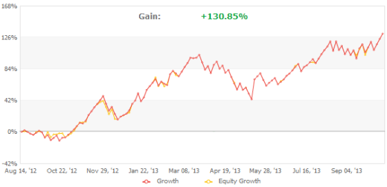 QuantStrategyEA performance